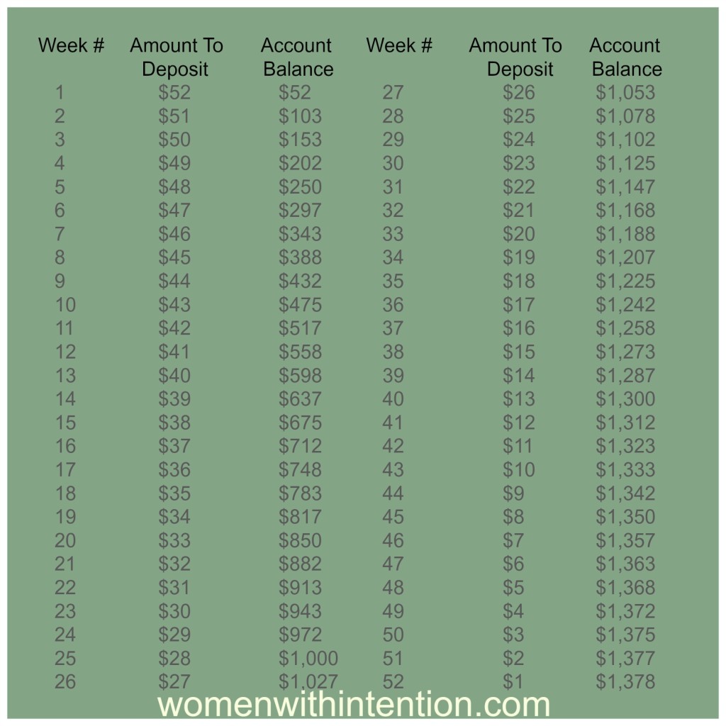 Saving Money…A Week At A Time in 2014